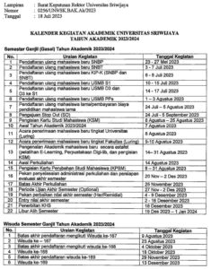 Kalender Akademik 2023/2024 – Program Pascasarjana